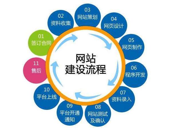 宜都营销型网站建设哪家好：如何选择重庆网站建设公司？随着互联网的发展，越来越多的人意识到拥有网站的重要性。该网站是信息显示通道。它还可以带来一定的商机。所以在广安，哪个网站建设公司更好？